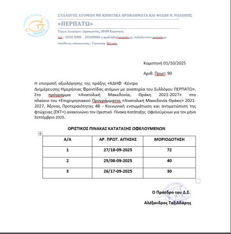 ΟΡΙΣΤΙΚΟΣ ΠΙΝΑΚΑΣ ΩΦΕΛΟΥΜΕΝΩΝ ΜΗΝΟΣ ΟΚΤΩΒΡΙΟΣ 2025