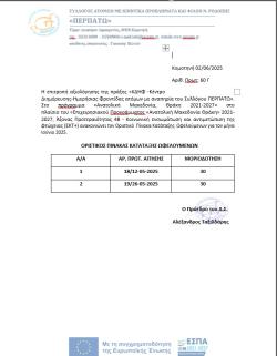 ΟΡΙΣΤΙΚΟΣ ΠΙΝΑΚΑΣ ΩΦΕΛΟΥΜΕΝΩΝ ΜΗΝΟΣ IOYNIOY 2025