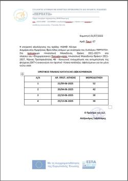 ΟΡΙΣΤΙΚΟΣ ΠΙΝΑΚΑΣ ΩΦΕΛΟΥΜΕΝΩΝ ΜΗΝΟΣ ΙΟΥΛΙΟΥ2025