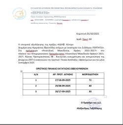 ΟΡΙΣΤΙΚΟΣ ΠΙΝΑΚΑΣ ΩΦΕΛΟΥΜΕΝΩΝ ΜΗΝΟΣ ΟΚΤΩΒΡΙΟΣ 2025